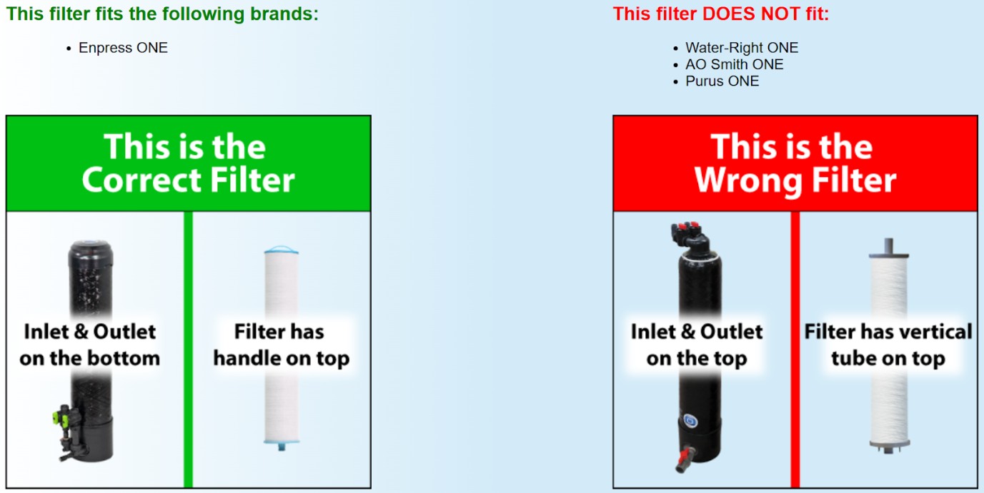 Express ONE and Water Right IO difference